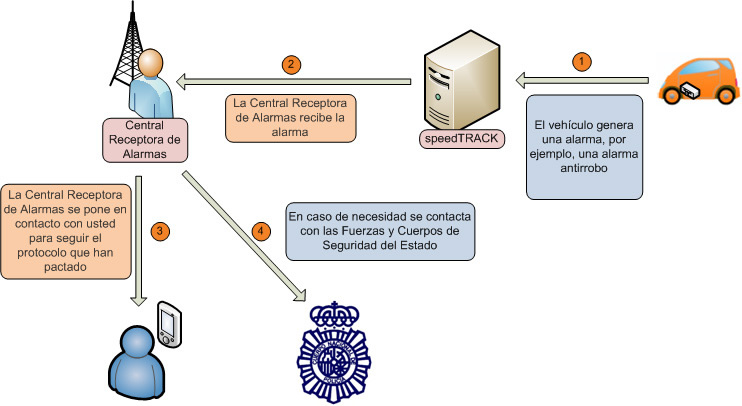 esquema-ecall