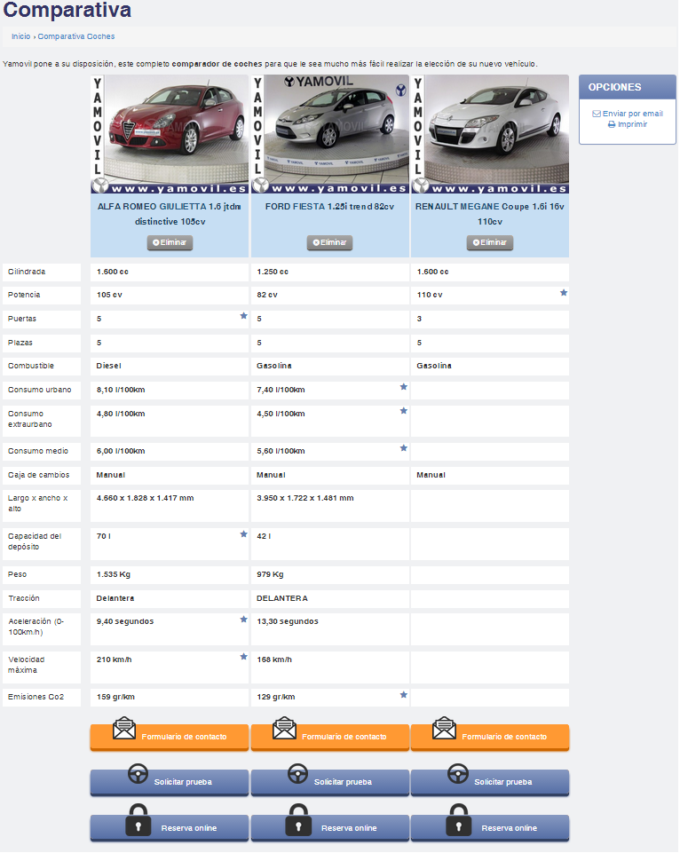 coches de ocasion comparador