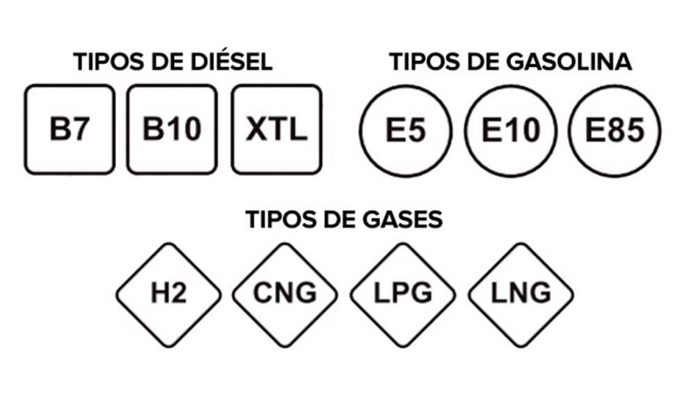 Nuevas etiquetas para combustibles